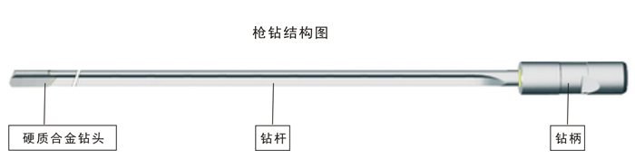 什么是硬質(zhì)合金槍鉆？